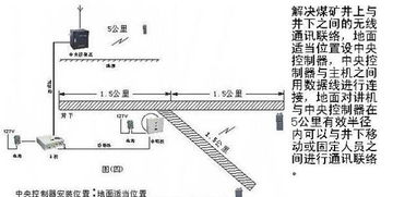 煤礦通訊技術轉讓全解析 井下對講機技術、價格與廠家指南
