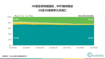 2017年上半年中國(guó)移動(dòng)互聯(lián)網(wǎng)發(fā)展分析與軟件開(kāi)發(fā)趨勢(shì)