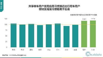2017年第一季度中國(guó)移動(dòng)互聯(lián)網(wǎng)行業(yè)發(fā)展分析報(bào)告 技術(shù)開(kāi)發(fā)篇